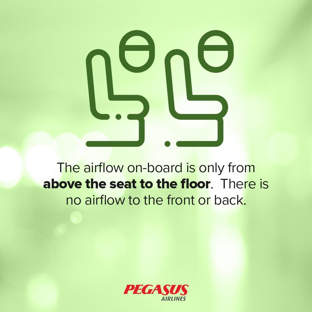 airflow in the cabin