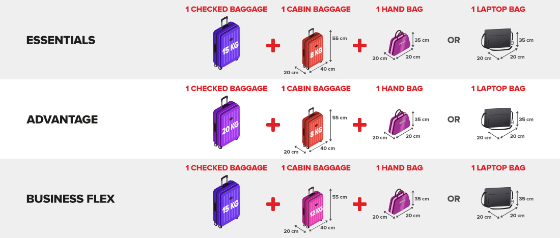 Airline Checked Baggage Size Chart